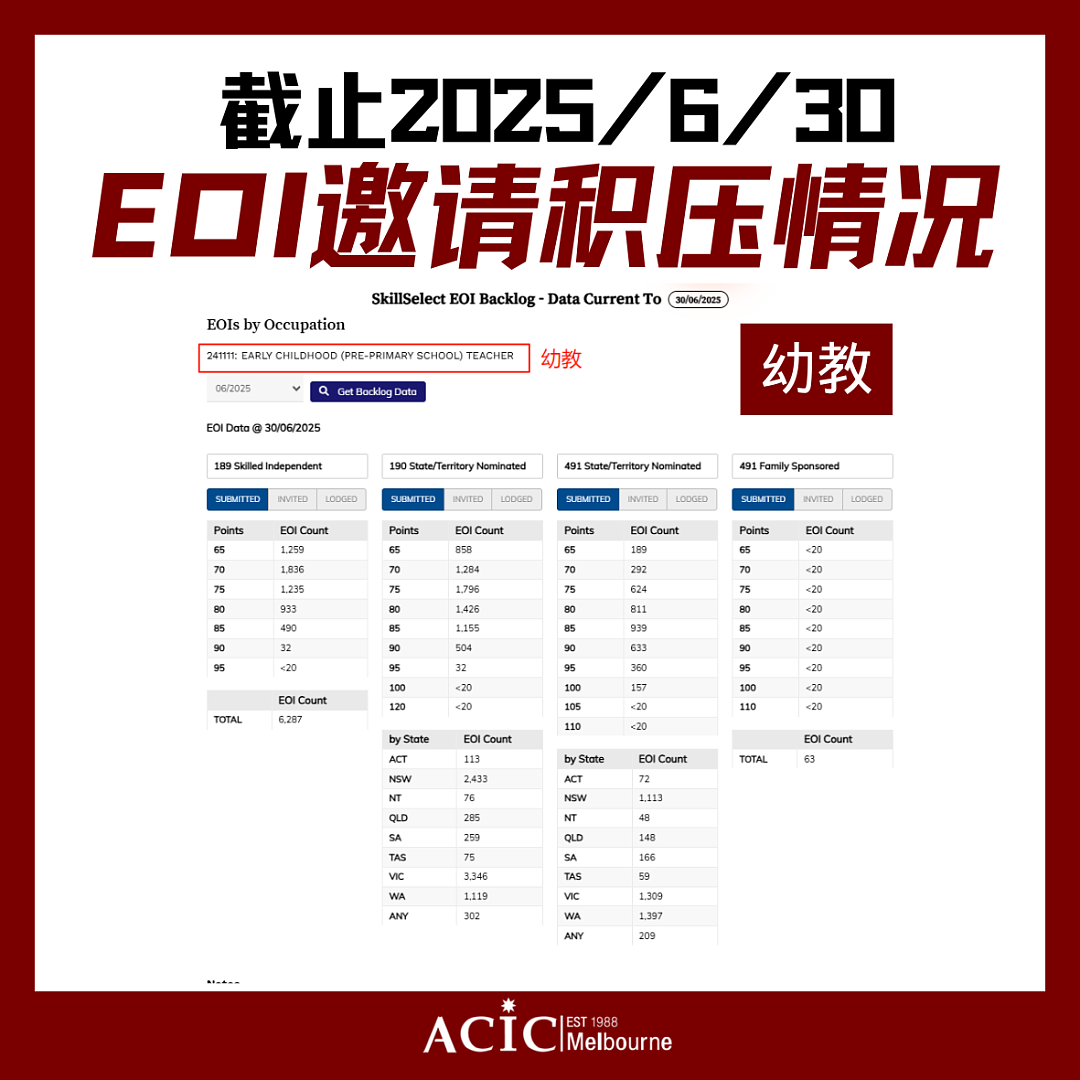 移民部长再谈25-26财年PR配额:189最新数据,幼教/中教/社工/护理四大职业竞争现状、趋势与应对策略(组图) - 1