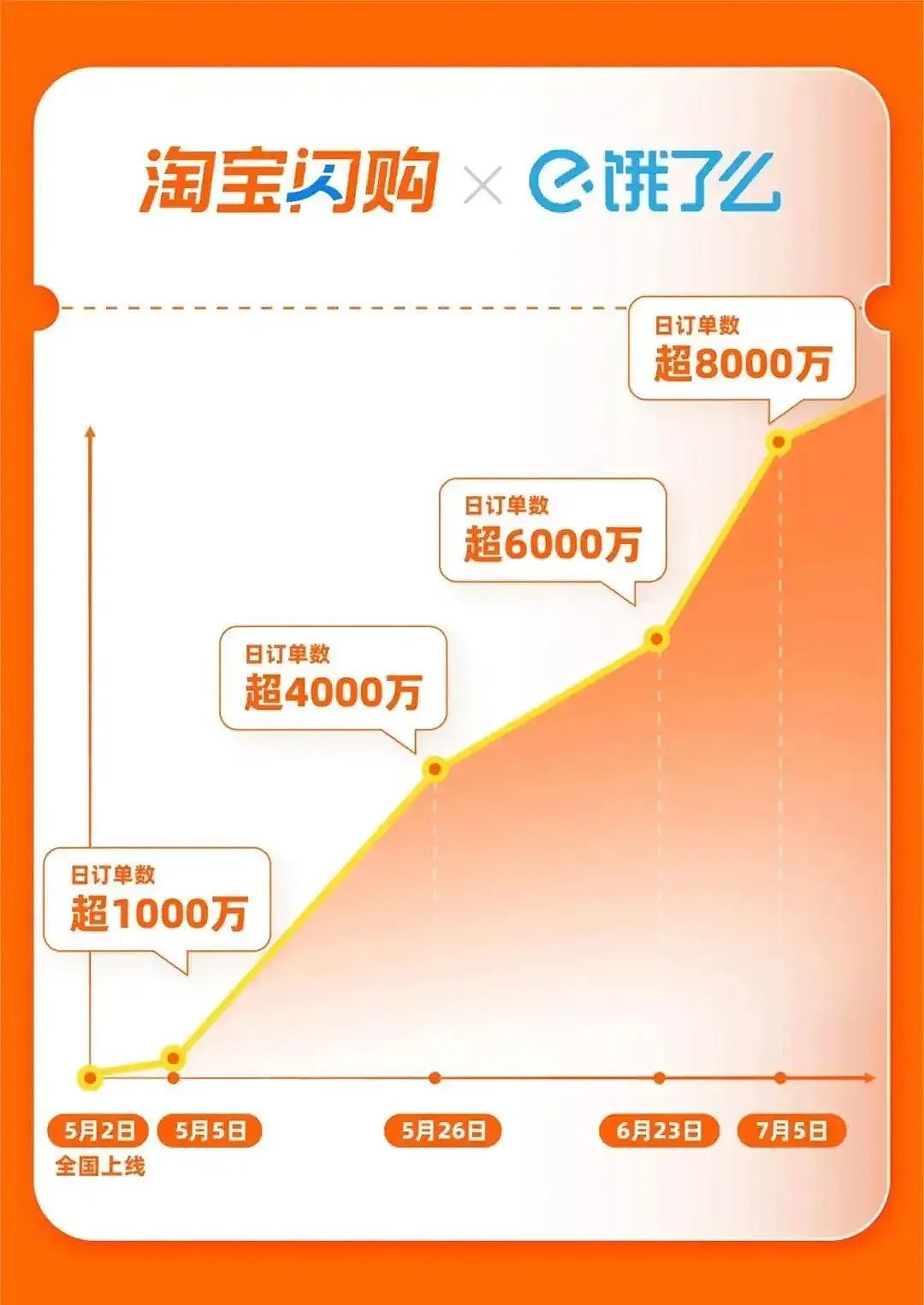 外卖大战受害者:被榨干,进医院了(组图) - 10