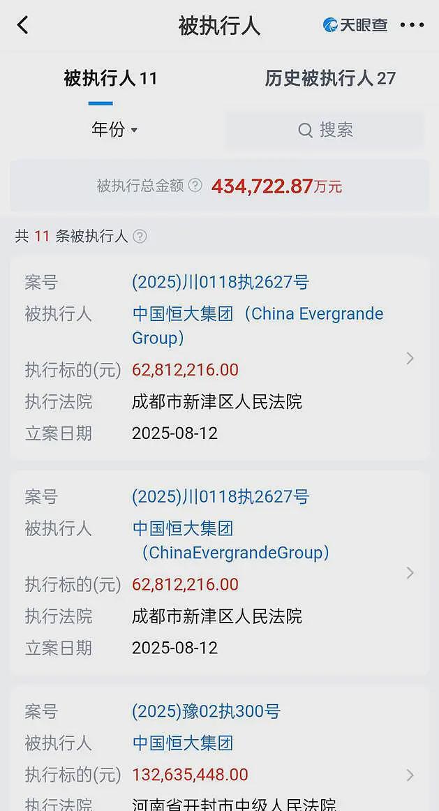 退市落定!恒大3500亿窟窿只填20亿,资产还有多少(组图) - 8