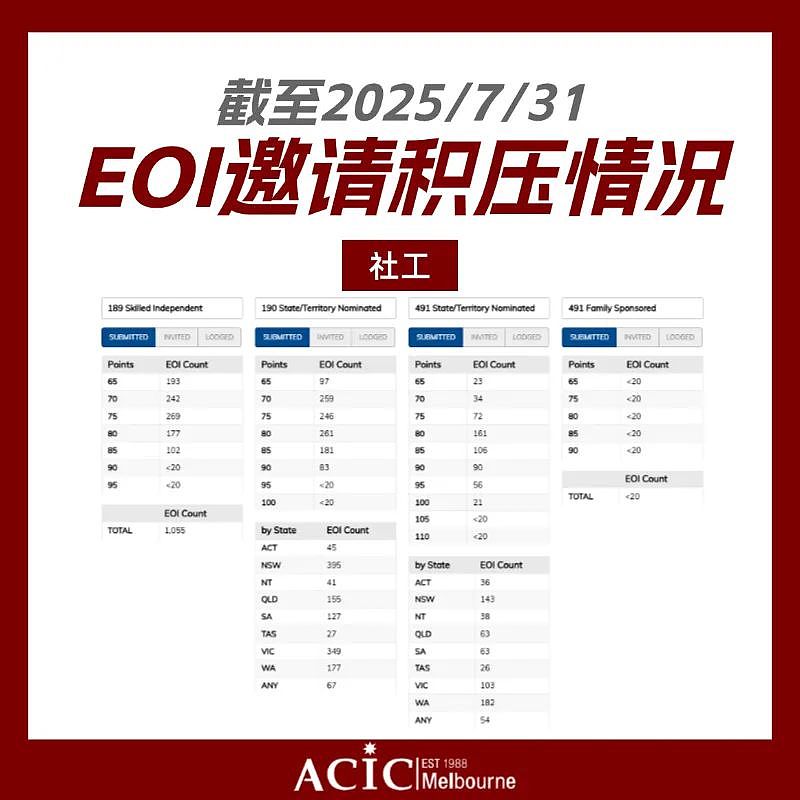 移民部长再谈25-26财年PR配额:189最新数据,幼教/中教/社工/护理四大职业竞争现状、趋势与应对策略(组图) - 8