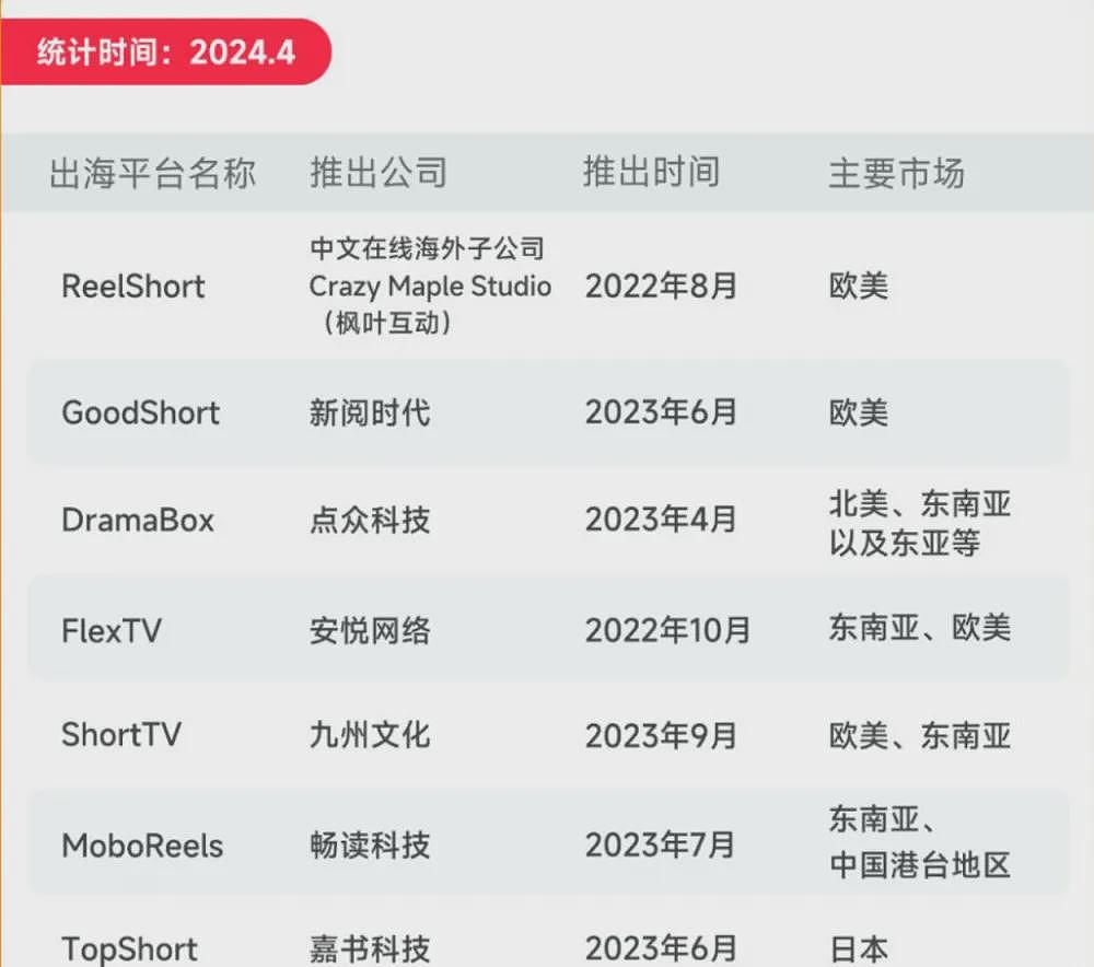 中国留学生靠拍low到爆,土到家的短剧年赚千万(组图) - 6