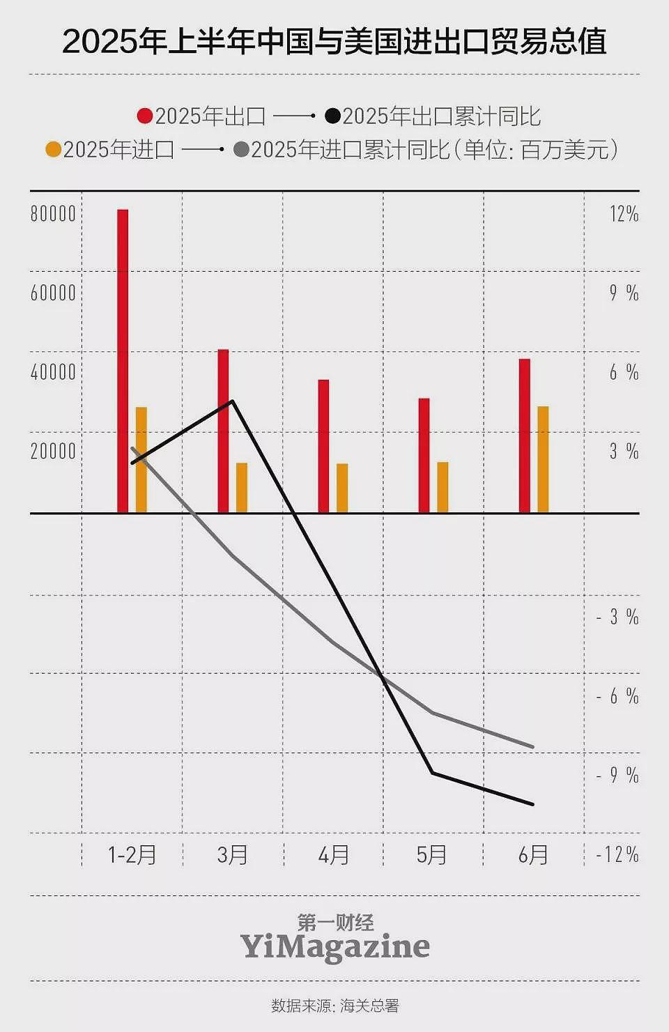 中美关税风波:“休战”的第一个90天(组图) - 5