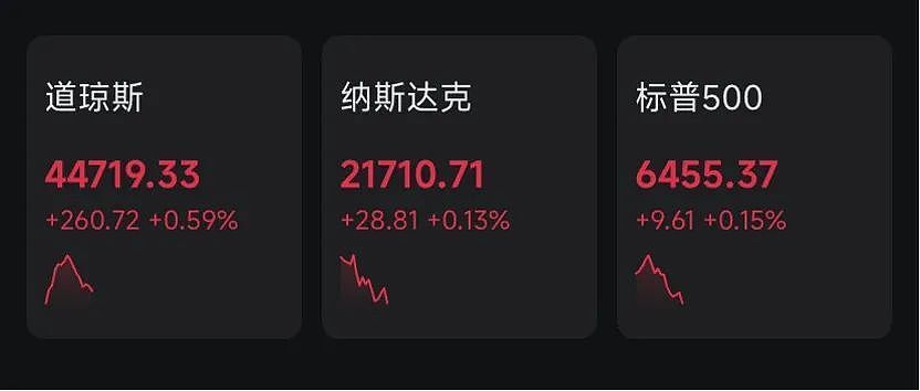 中国资产爆发!人民币拉升,腾讯狂飙7%,市值超7000亿美元(组图) - 1