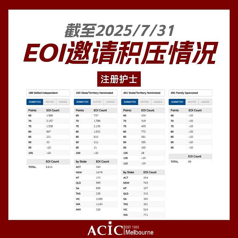 移民部长再谈25-26财年PR配额:189最新数据,幼教/中教/社工/护理四大职业竞争现状、趋势与应对策略(组图) - 6