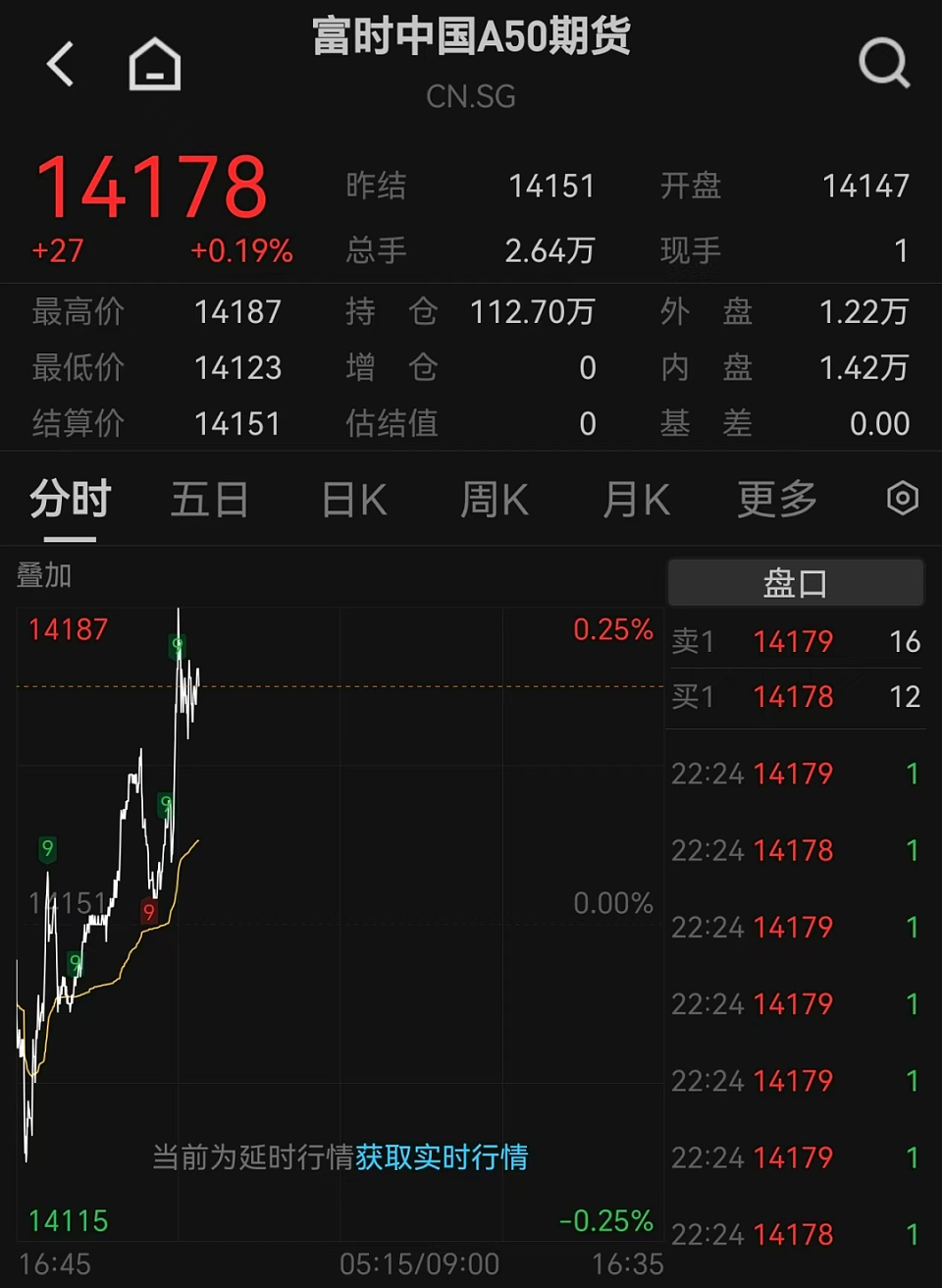 中国资产爆发!人民币拉升,腾讯狂飙7%,市值超7000亿美元(组图) - 4