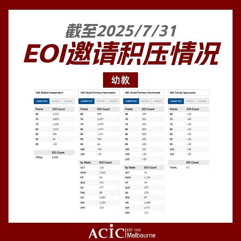 移民部长再谈25-26财年PR配额:189最新数据,幼教/中教/社工/护理四大职业竞争现状、趋势与应对策略(组图) - 2
