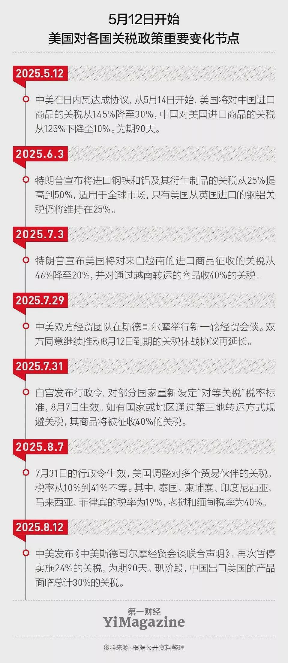中美关税风波:“休战”的第一个90天(组图) - 1