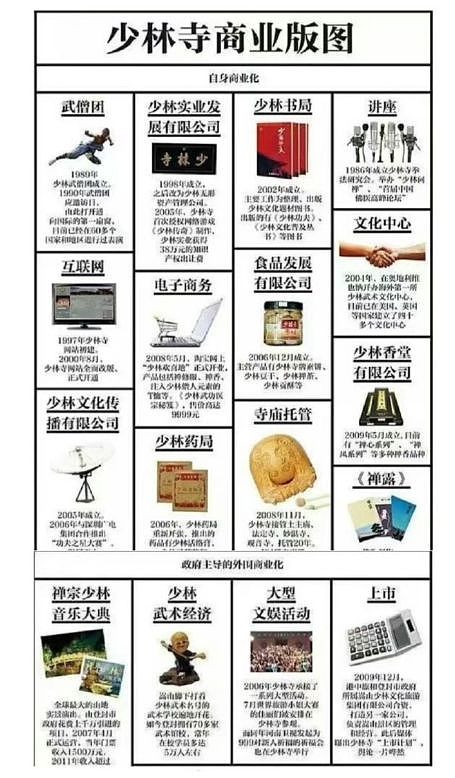 不查不知道一查吓一跳，掌控少林寺38年的释永信，私下到底有多壕（组图） - 27