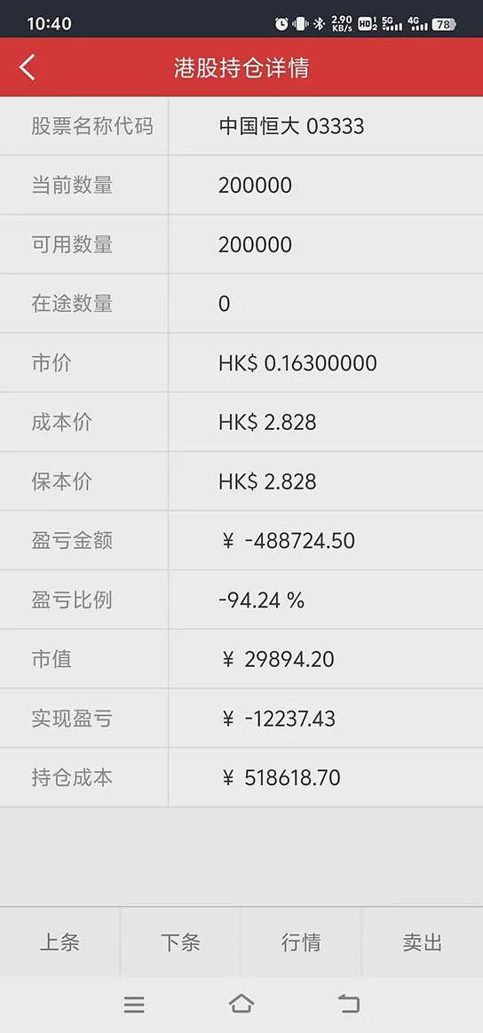 退市落定!恒大3500亿窟窿只填20亿,资产还有多少(组图) - 7