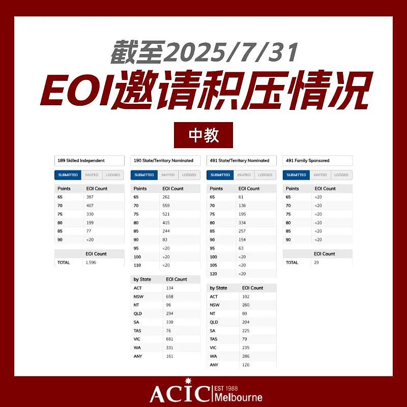 移民部长再谈25-26财年PR配额:189最新数据,幼教/中教/社工/护理四大职业竞争现状、趋势与应对策略(组图) - 4