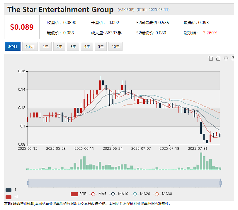 Star Entertainment（ASX：SGR）与香港周大福和远东发展明确“分手”时间表 将专注黄金海岸赌场 - 2