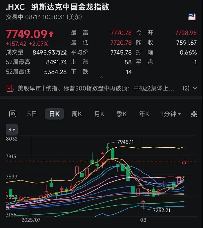 中国资产爆发!人民币拉升,腾讯狂飙7%,市值超7000亿美元(组图) - 2