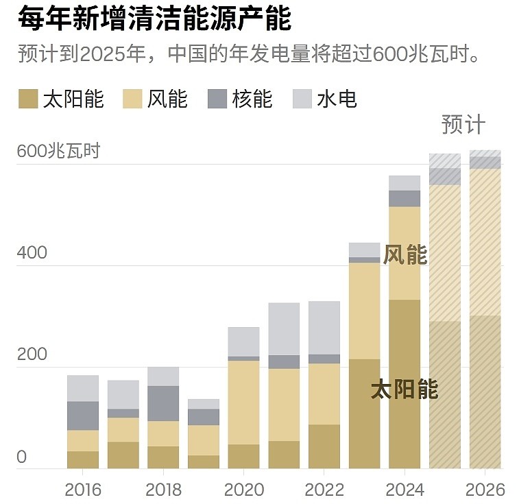 澳记者：中国1个月的新增，比我们25年的还多（组图） - 1