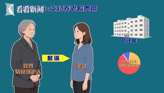 上海老伯结婚当天脑梗，70后妻子取光110万元只剩42元（组图） - 2