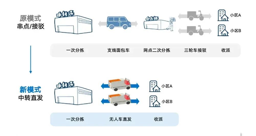 他用送快递的手,造出全球第一无人车(组图) - 11