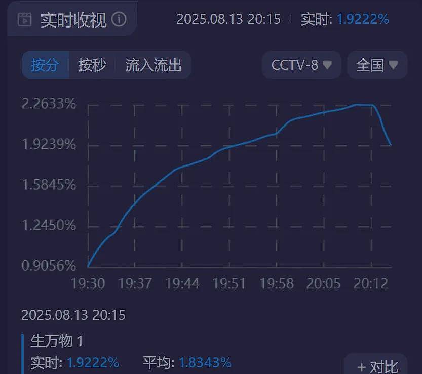 《生万物》首播!杨幂开磨皮滤镜和秦海璐对比明显,气质格格不入(组图) - 27