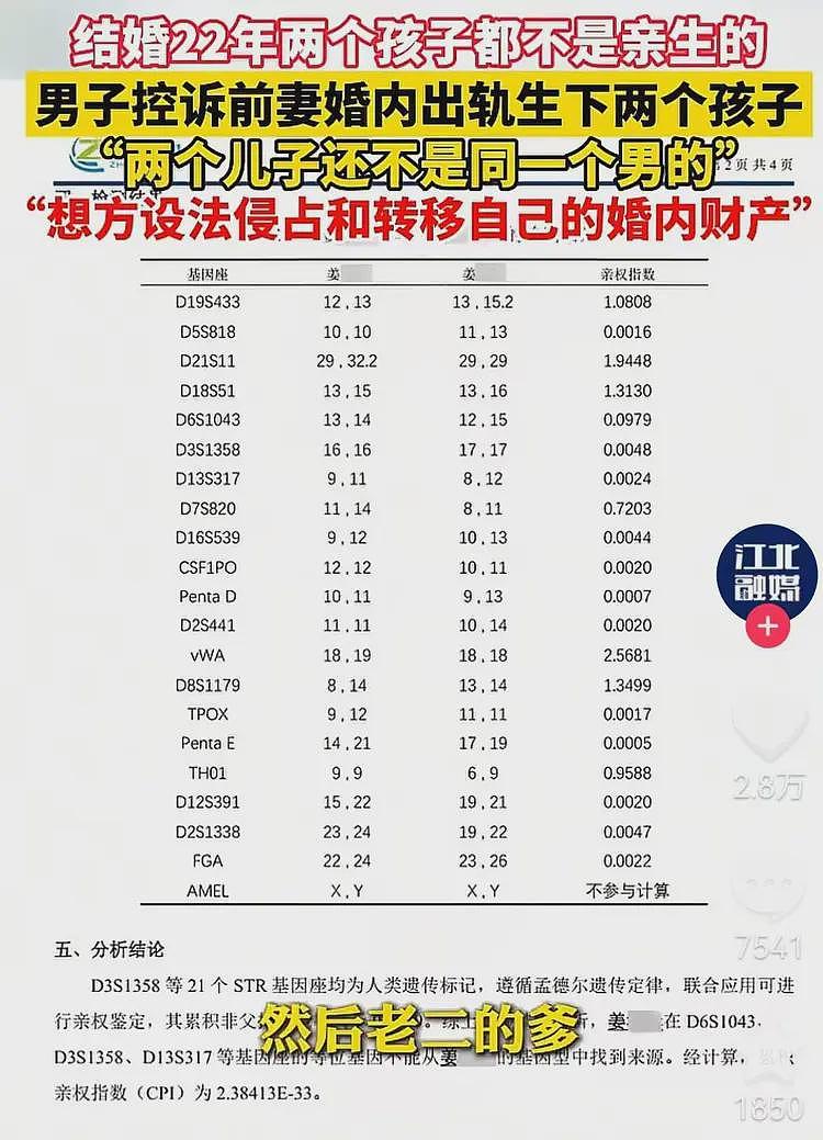 结婚22年2个孩子都不是自己的:一个是村支书的,一个是堂哥的(组图) - 5