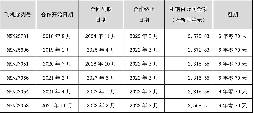 扣押26架中资飞机,为什么俄罗斯不愿归还?(组图) - 4