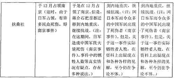 本田圭佑为南京大屠杀道歉，被日本网友狂骂（组图） - 17