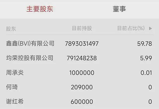 恒大退市!3500亿债务仅回笼20亿,债主哭得更大声(组图) - 3