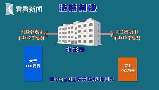 上海老伯结婚当天脑梗，70后妻子取光110万元只剩42元（组图） - 3