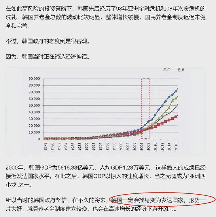 社保的石头 韩国已经摸过了(组图) - 2