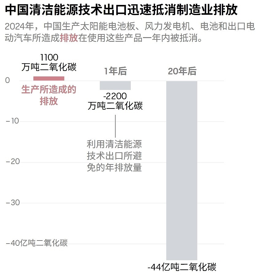 澳记者：中国1个月的新增，比我们25年的还多（组图） - 2