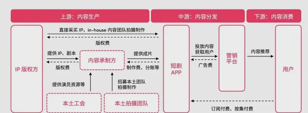 中国留学生靠拍low到爆,土到家的短剧年赚千万(组图) - 15