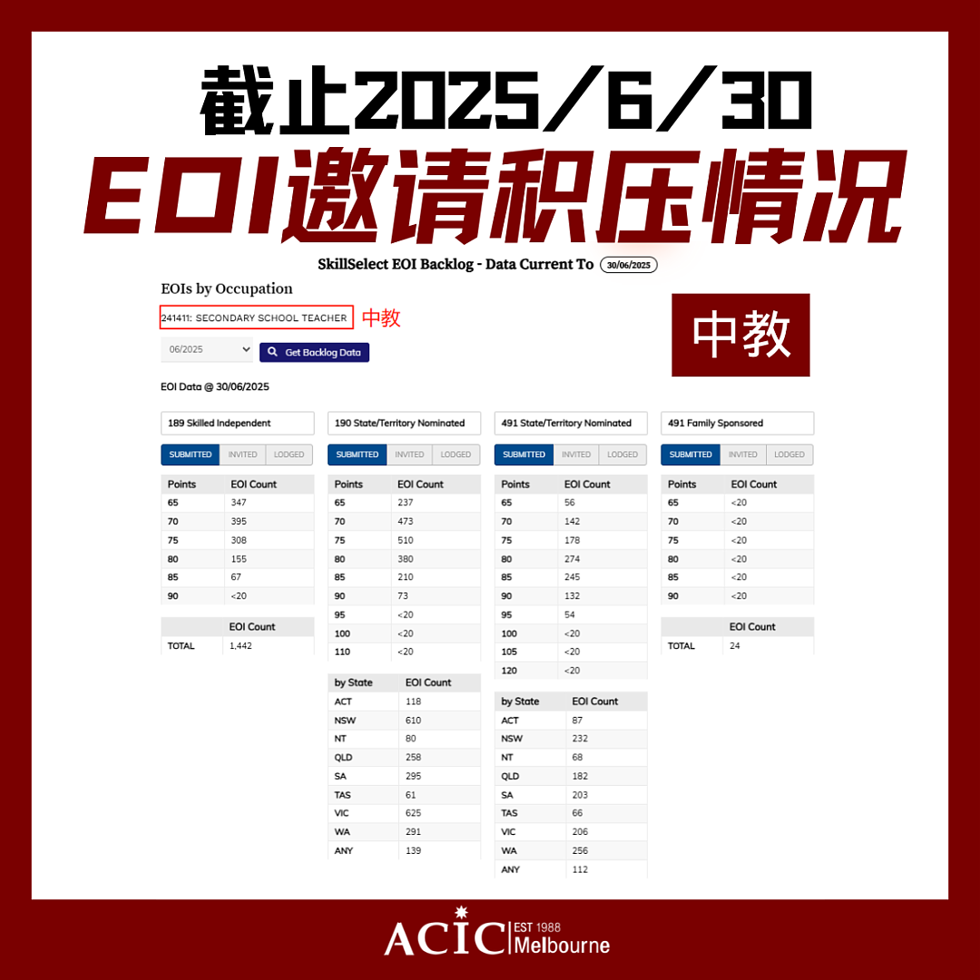 移民部长再谈25-26财年PR配额:189最新数据,幼教/中教/社工/护理四大职业竞争现状、趋势与应对策略(组图) - 3