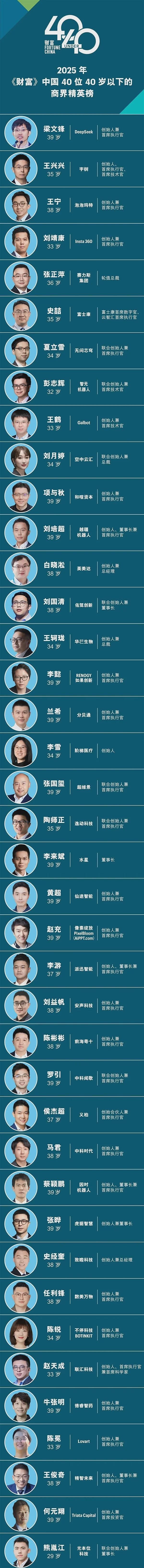 DeepSeek梁文锋入2025财富中国40岁以下商界精英（组图） - 2