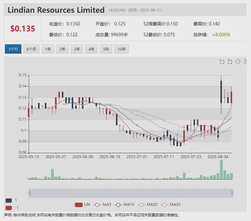 Tetratherix 获澳政府330万澳元拨款 推动全球扩张 DTR称美国Colosseum黄金稀土项目获得极大政治支持 - 12