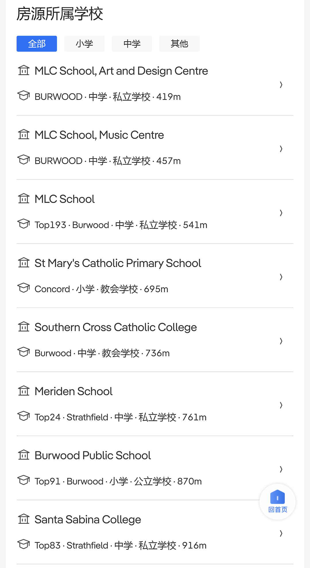 悉尼内西区Strathfield四房两卫经典独立家庭住宅，装修精美带壁炉，步行Strathfield火车站及Plaza（组图） - 16