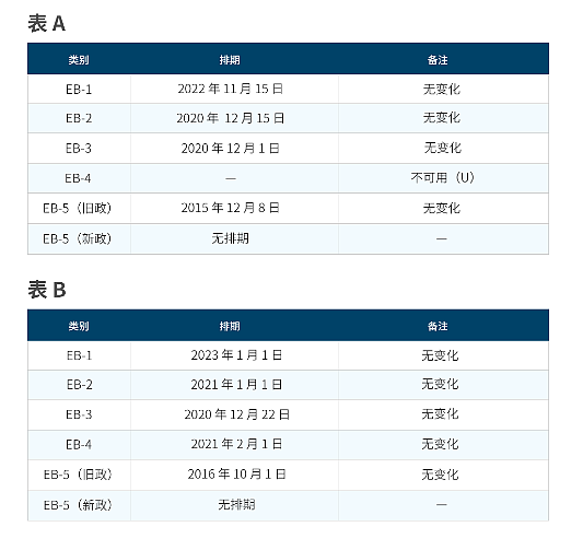 中国修改外国人出入境管理条例，加拿大EE新规8月21日起实施（组图） - 3