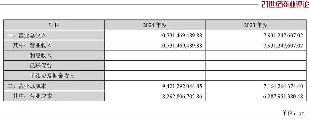 惠州老板搭上英伟达，4个月狂飙1370亿（组图） - 3