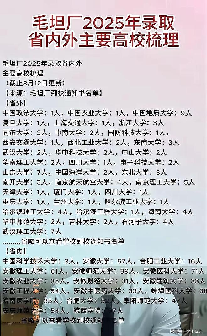 复读市场的天快塌了！毛坦厂中学高考成绩公布，今年招生锐减50%（组图） - 1