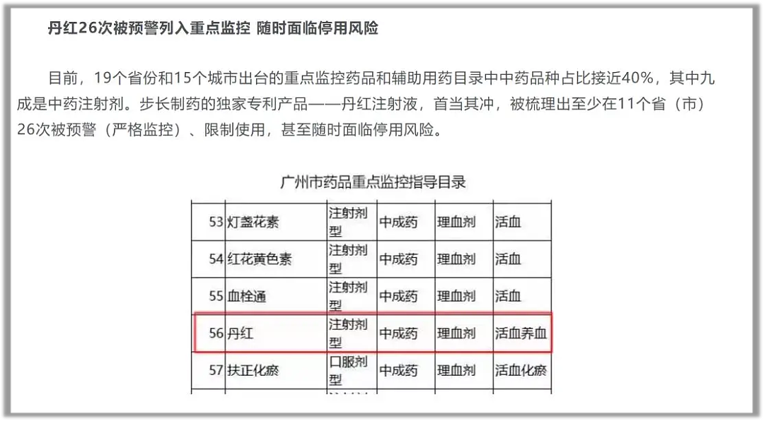往血管里面打中药减肥，这是疯了？（组图） - 5