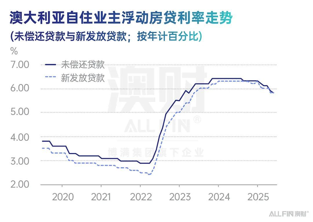 澳洲央行年内第三次降息落地，释放了哪些重要信号？（组图） - 4