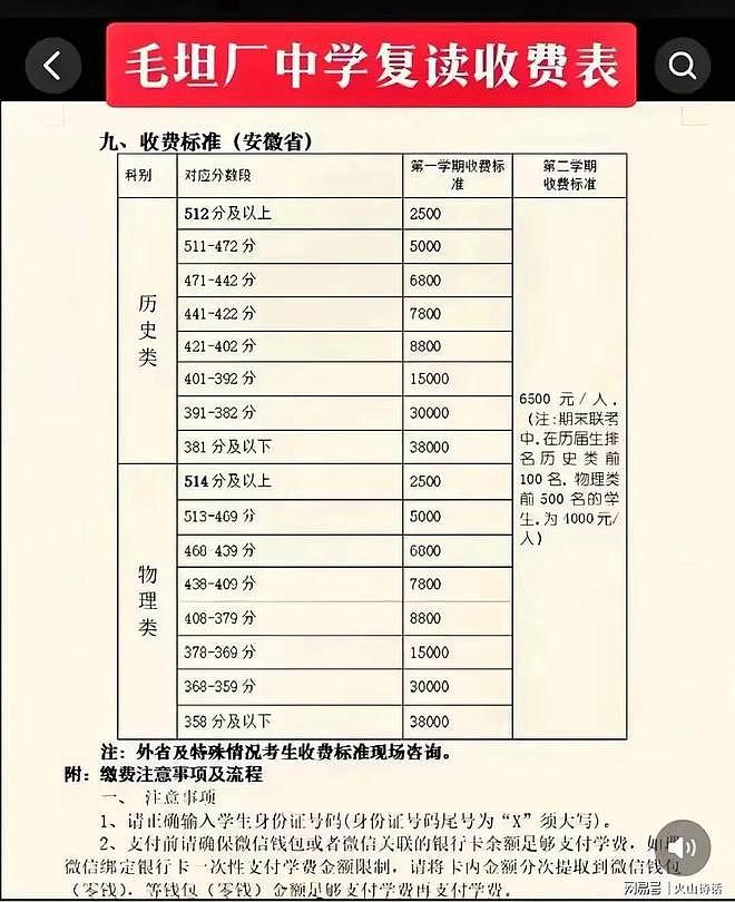 复读市场的天快塌了！毛坦厂中学高考成绩公布，今年招生锐减50%（组图） - 5