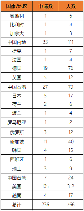 取消英语要求,一年仅需登陆7天!新西兰这次真的放水了吗?(组图) - 2