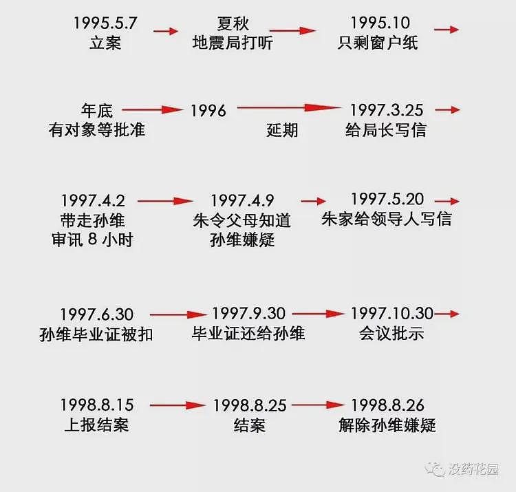 朱令下葬后,老父母发起最后反击(组图) - 18
