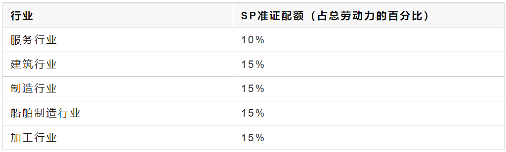 中国打工人曝光新加坡的“隐形歧视链”:华人≠自己人,除非你是PR…(组图) - 8