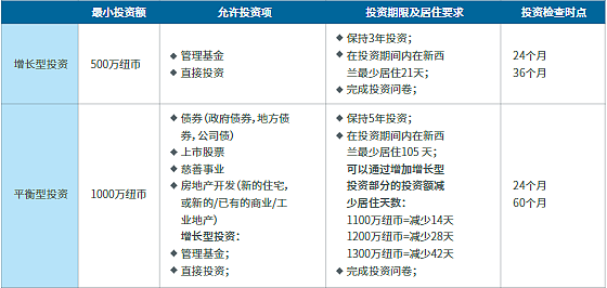 取消英语要求,一年仅需登陆7天!新西兰这次真的放水了吗?(组图) - 1