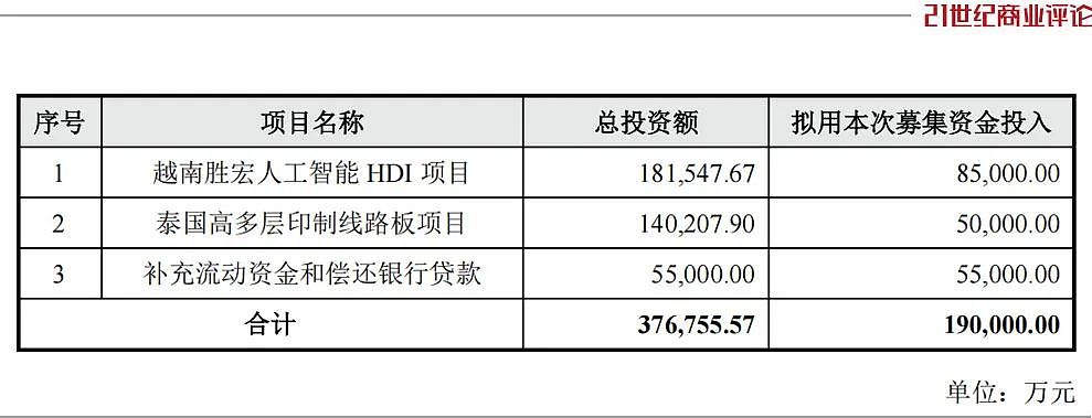 惠州老板搭上英伟达，4个月狂飙1370亿（组图） - 6