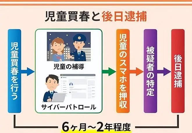 太丢人!中国留学生涉嫌在日多次猥亵未成年女高中生被捕!事后竟称“都是为了学日语”!(组图) - 14