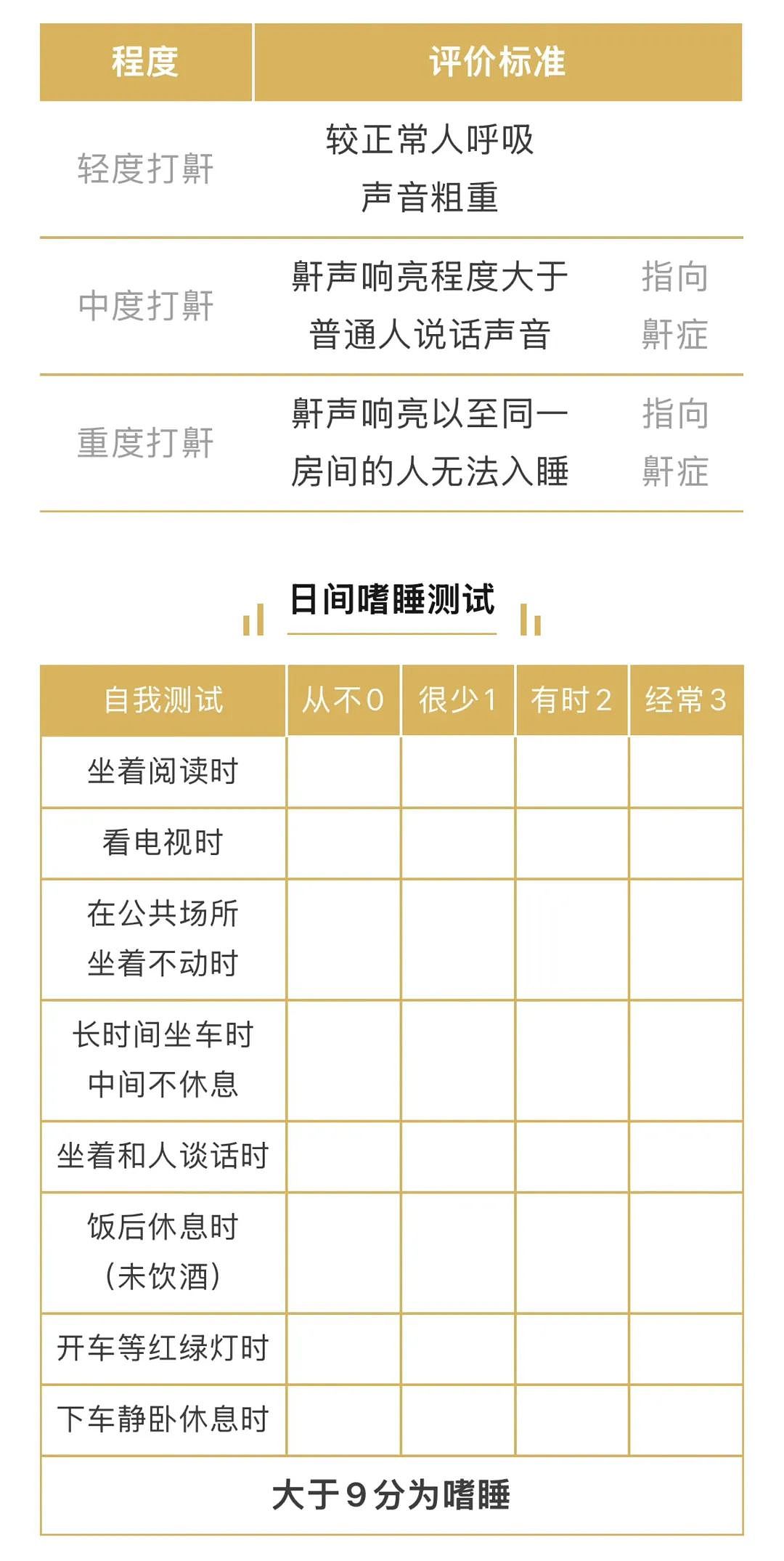 致7死1伤！惨剧原因竟是这个病症！很多人忽视，赶紧自测！这些症状是危险信号（组图） - 5
