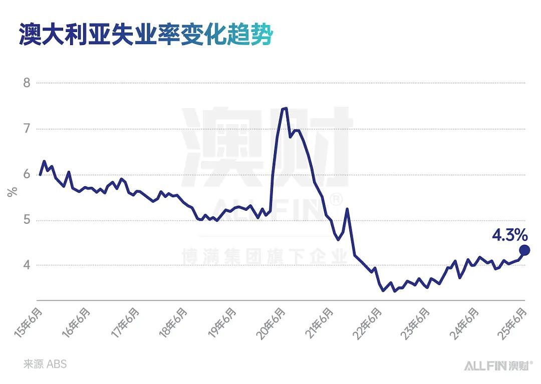 澳洲央行年内第三次降息落地，释放了哪些重要信号？（组图） - 2