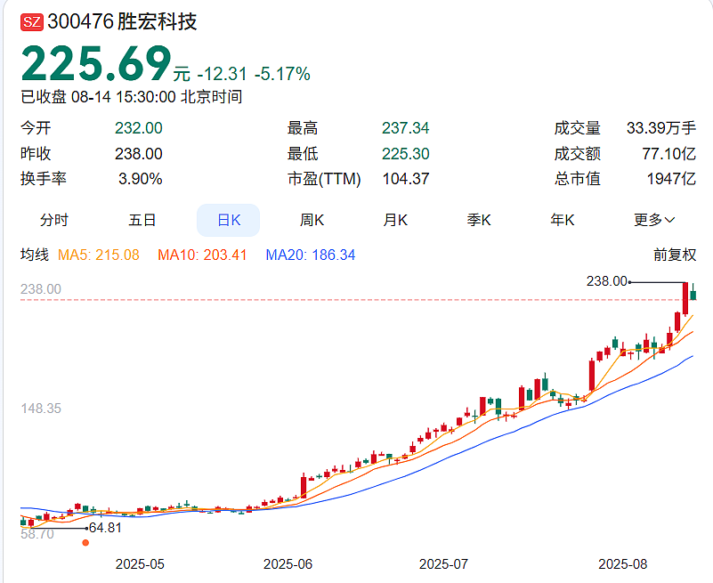 惠州老板搭上英伟达，4个月狂飙1370亿（组图） - 2