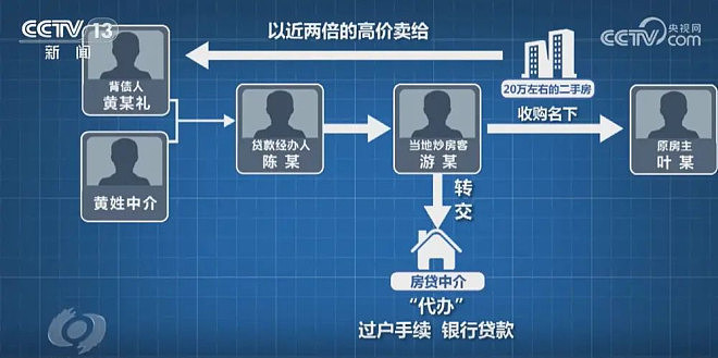 背债苦命人成了银行炸弹（组图） - 6