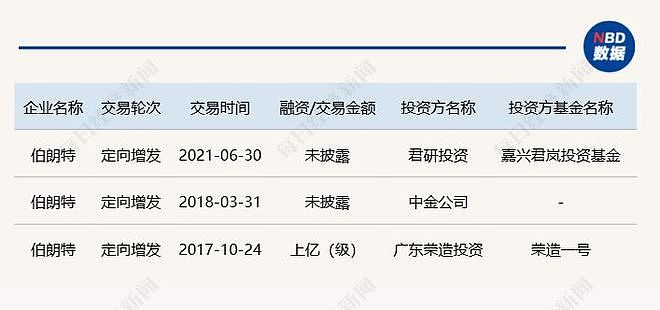 知名机器人公司董事长要求200万元月薪,投资人:罢免他(组图) - 5