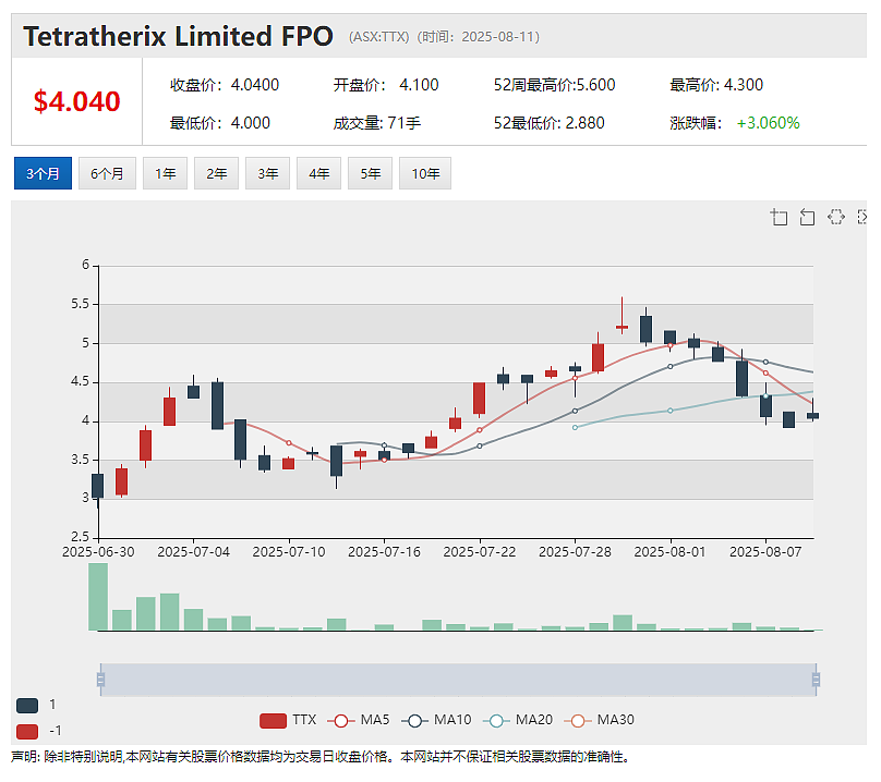 Tetratherix 获澳政府330万澳元拨款 推动全球扩张 DTR称美国Colosseum黄金稀土项目获得极大政治支持 - 2